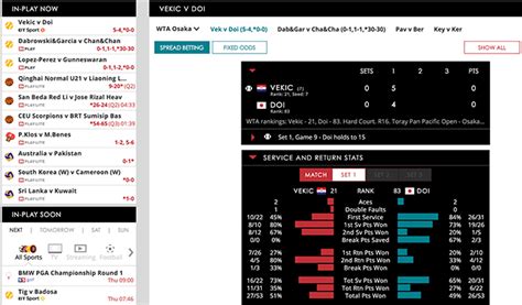 Spread betting Online .